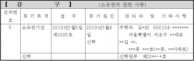 현행 등기부등본의 신탁 표기 방식. 자료=볍원행정처