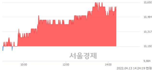 <코>HLB생명과학, 4.43% 오르며 체결강도 강세 지속(205%)