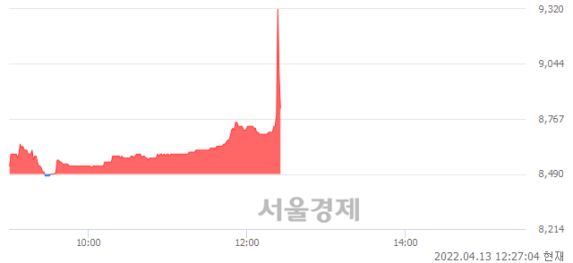 <코>엔텔스, 매수잔량 910% 급증