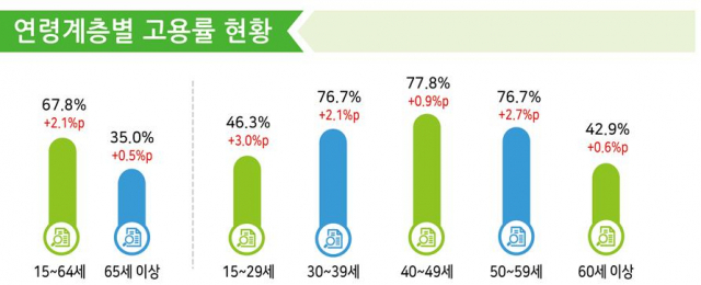 이미지=통계청