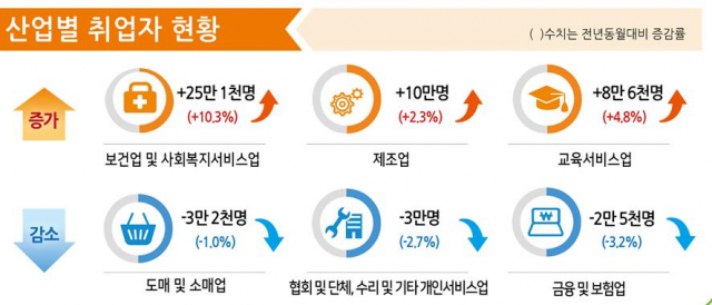 이미지=통계청