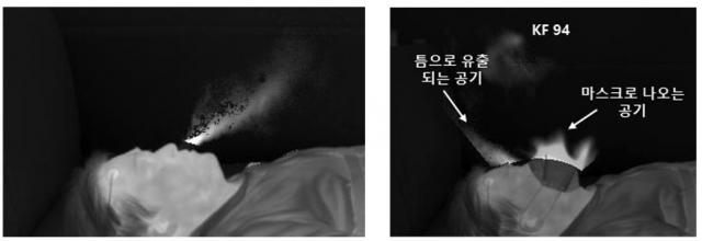 정상호흡(왼쪽)과 KF94 마스크 착용 시 호흡기류. 사진 제공=아주대병원