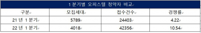 .자료=리얼투데이