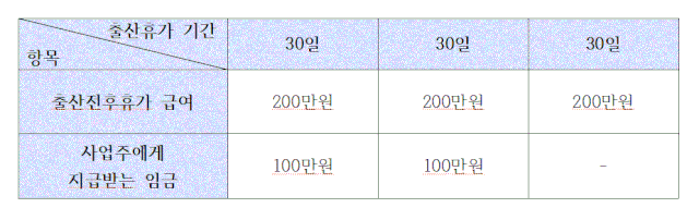 이미지=서울시동부권직장맘