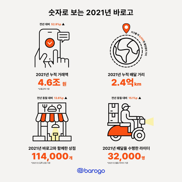 /사진제공=바로고