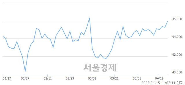 <유>샘표식품, 매수잔량 756% 급증