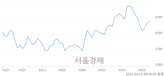 <코>오하임아이엔티, 매도잔량 434% 급증