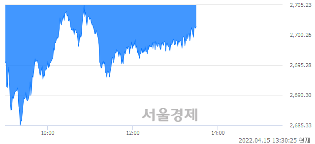 오후 1:30 현재 코스피는 44:56으로 매수우위, 매수강세 업종은 전기전자업(1.05%↓)