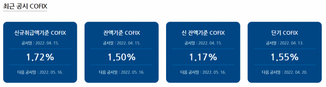 [S머니]코픽스 내달 가파르게 오른다…대출은 금리 고정 혼합형이 유리