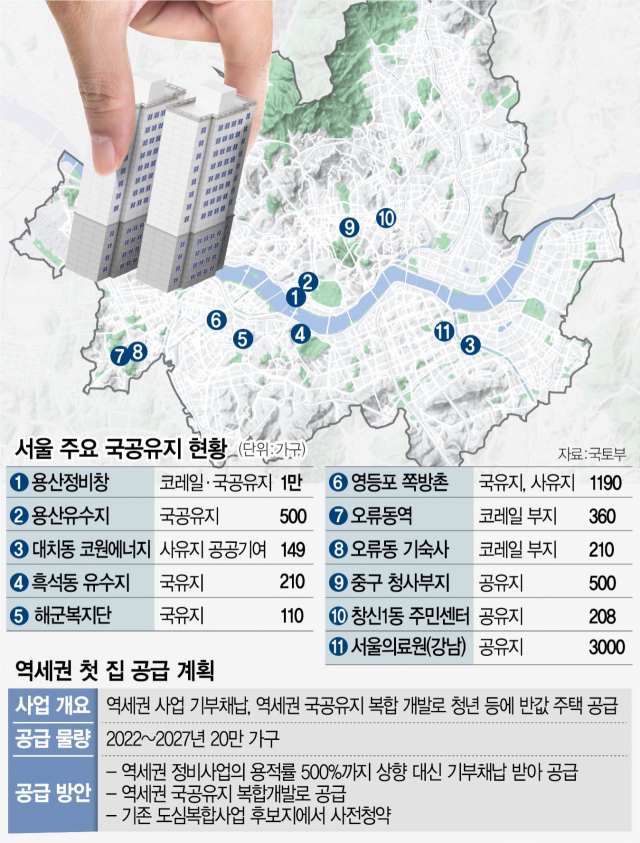 ''패닉바잉' 막아라'…용산정비창·서울의료원에 '尹 청년주택' 공급 [집슐랭]