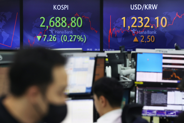 코스피가 장 초반 2690대 약세를 보이고 있는 18일 오전 서울 명동 하나은행 본점 딜링룸에서 직원들이 업무를 보고 있다./ 연합뉴스