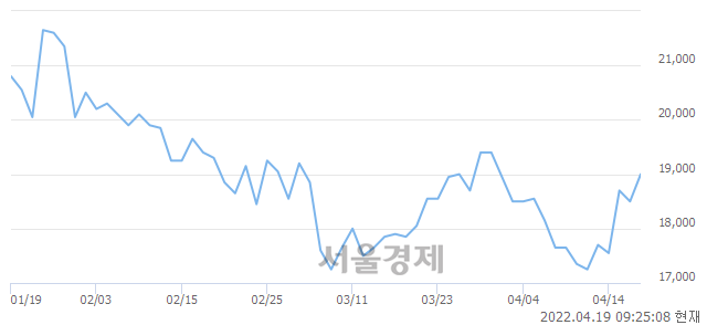 <코>고영, 3.78% 오르며 체결강도 강세 지속(179%)