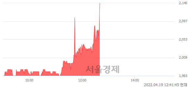 <코>아미노로직스, 전일 대비 8.14% 상승.. 일일회전율은 0.86% 기록