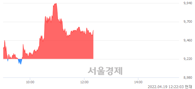 <유>한신기계, 매도잔량 438% 급증