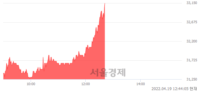 <코>아미코젠, 매수잔량 358% 급증