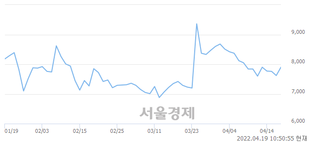 <코>프레스티지바이오로직스, 매수잔량 438% 급증