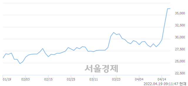 <유>우성, 3.86% 오르며 체결강도 강세로 반전(108%)