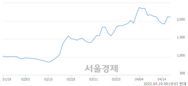 <코>엔에스엔, 매도잔량 383% 급증