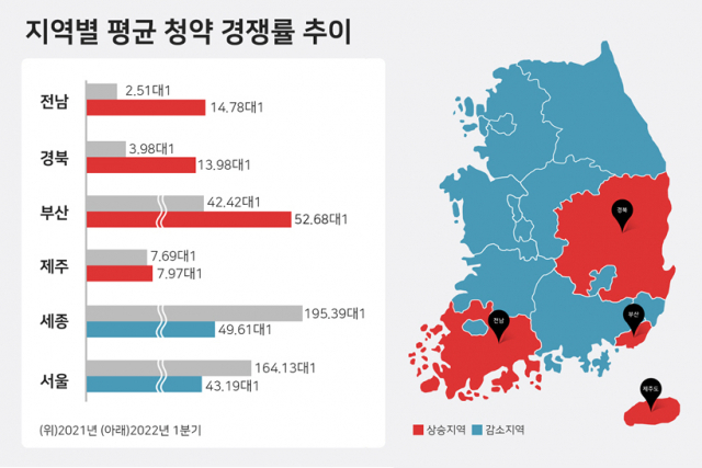 지역별 평균 청약 경쟁률 추이 / 부동산인포