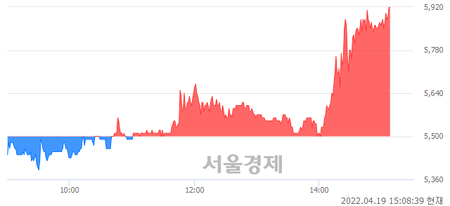 <코>모헨즈, 전일 대비 7.82% 상승.. 일일회전율은 9.92% 기록