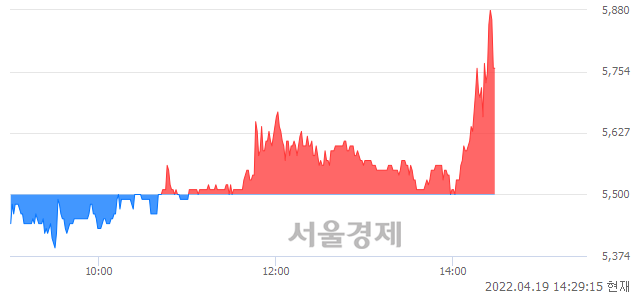 <코>모헨즈, 매도잔량 542% 급증