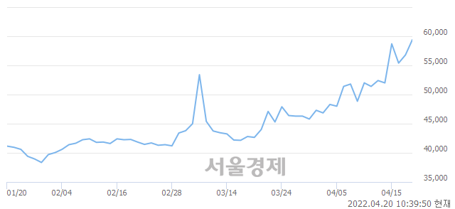 <유>샘표, 매도잔량 570% 급증