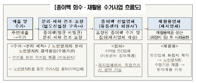 이미지=한국노인인력개발원