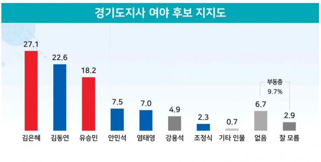 / 자료제공=리얼미터