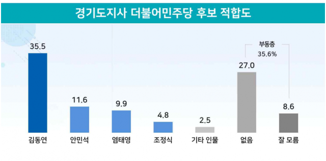 / 자료제공=리얼미터