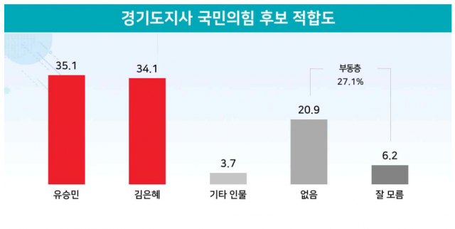 / 자료제공=리얼미터