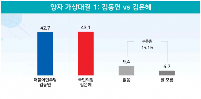 / 자료제공=리얼미터