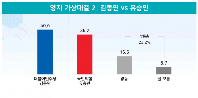 / 자료제공=리얼미터