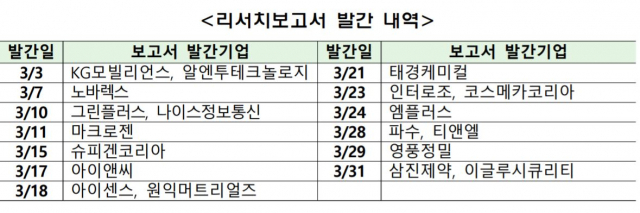 자료제공=한국거래소