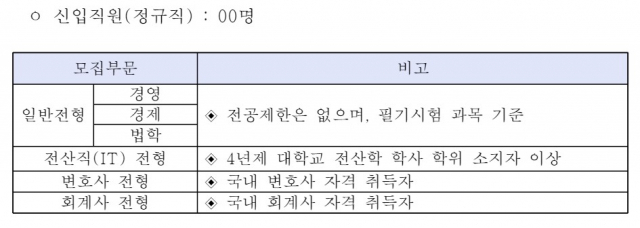 금융투자협회가 2022년 신입직원 공개 채용을 실시한다고 20일 밝혔다. 지원서 접수는 이달 29일까지다. / 자료=금융투자협회