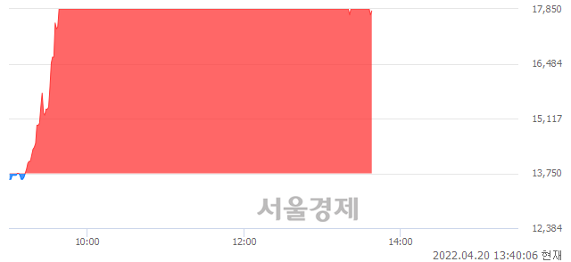 <유>대상홀딩스우, 매도잔량 338% 급증