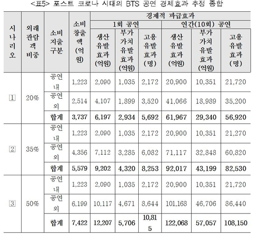 자료 : 한국문화관광연구원