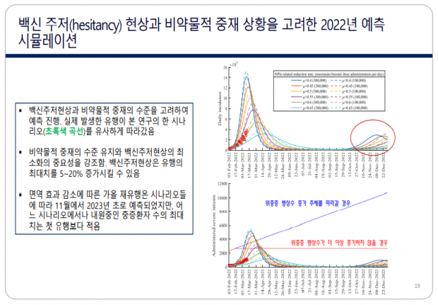 그래프 제공=정은옥 건국대 교수