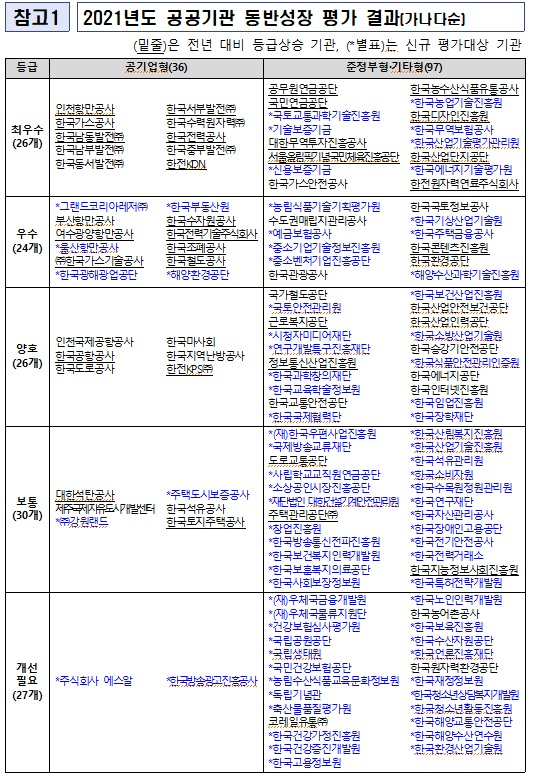 자료: 중소벤처기업부