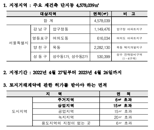 토지거래허가구역 재지정 공고문 발췌./사진제공=서울시