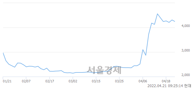 <코>하인크코리아, 매수잔량 589% 급증