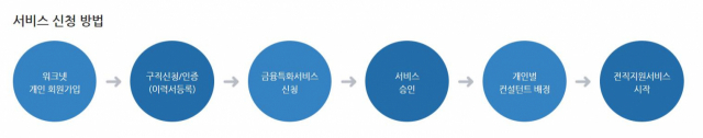 금융권 퇴직자라면 ‘금융특화 전직지원 서비스’ 받고 재취업 준비 추천