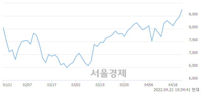 <코>디스플레이텍, 매도잔량 363% 급증