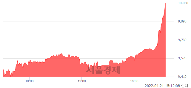 <코>덕산하이메탈, 전일 대비 7.14% 상승.. 일일회전율은 0.81% 기록