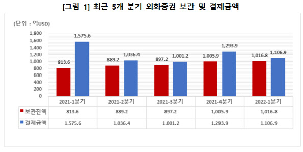 /자료제공=한국예탁결제원