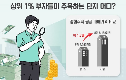 <상위 1% 부자들이 주목하는 단지 어디? 출처: 부동산인포>