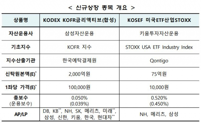 26일 신규 상장되는 ETF 2종목. 사진=한국거래소