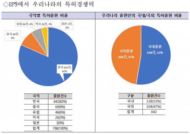 자료: 특허청