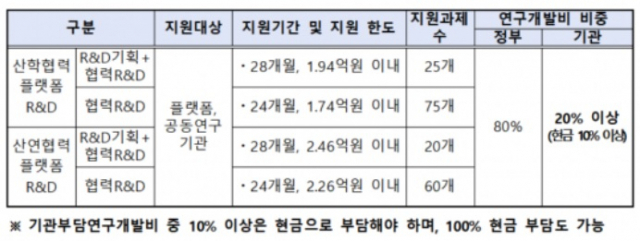 자료: 중소벤처기업부