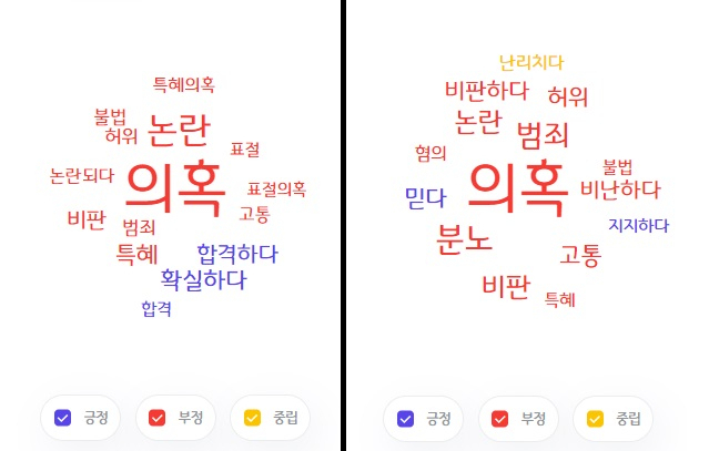 ‘조국시즌2’ 정호영, 尹보다 검색 5배 더 많았다 [데이터로 본 정치민심]