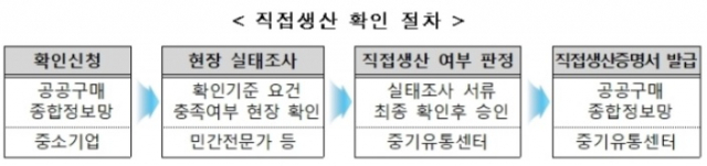 자료: 중소벤처기업부